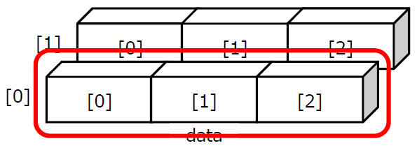 2次元配列の配列内要素数を取得できる